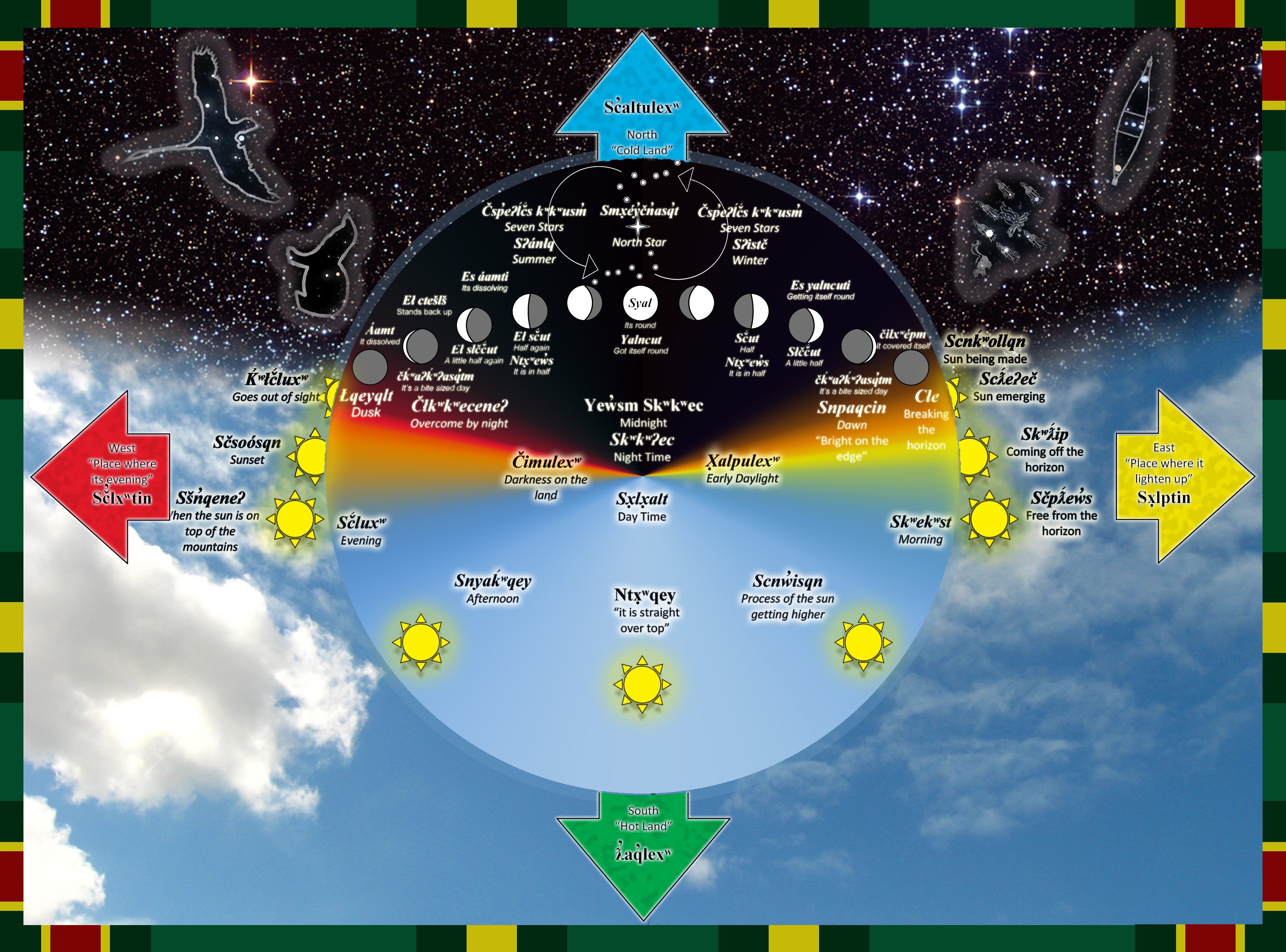 Night and Day Diagram